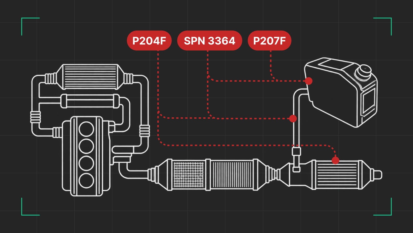 P207F P204F and SPN 3364 Explained Illustrated diesel engine and aftertreatment system with P204F, SPN 3364, and P207F labels.